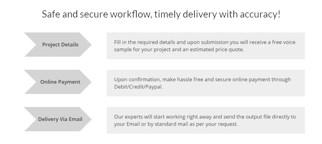 Quick-transcription-services how-it-works
