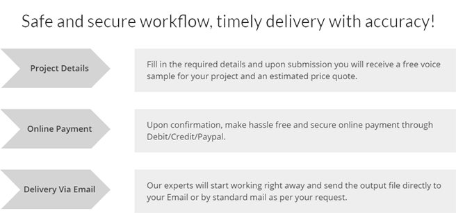 Quick-transcription-services how-it-works